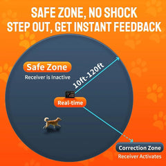 Wireless Dog Fence Radar 3in1 Training No Go Zone Waterproof Collar up to 1 acre